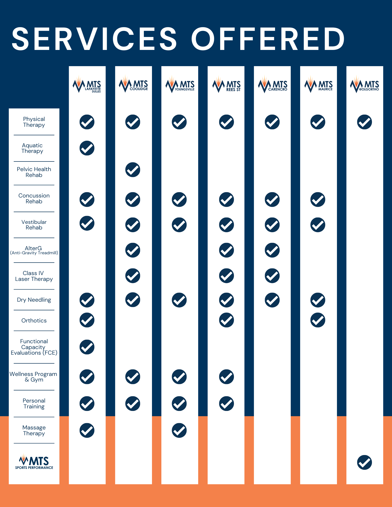 MTS Services