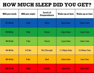 How Much Sleep Did You Get